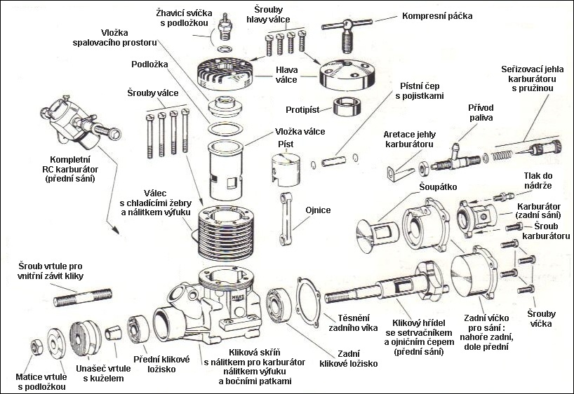 Motor v rozsypu